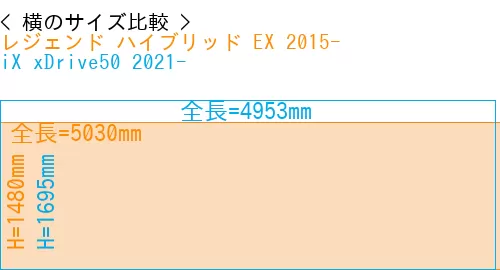 #レジェンド ハイブリッド EX 2015- + iX xDrive50 2021-
